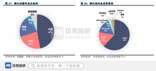 項目投資總額超600億,供貨三星,三安光電強者恒強
