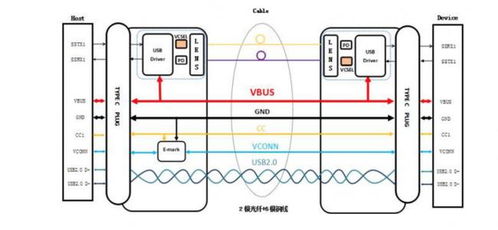 埃爾法光電科技發布革命性光纖USB-C解決方案 支持100W功率與5米傳輸長度